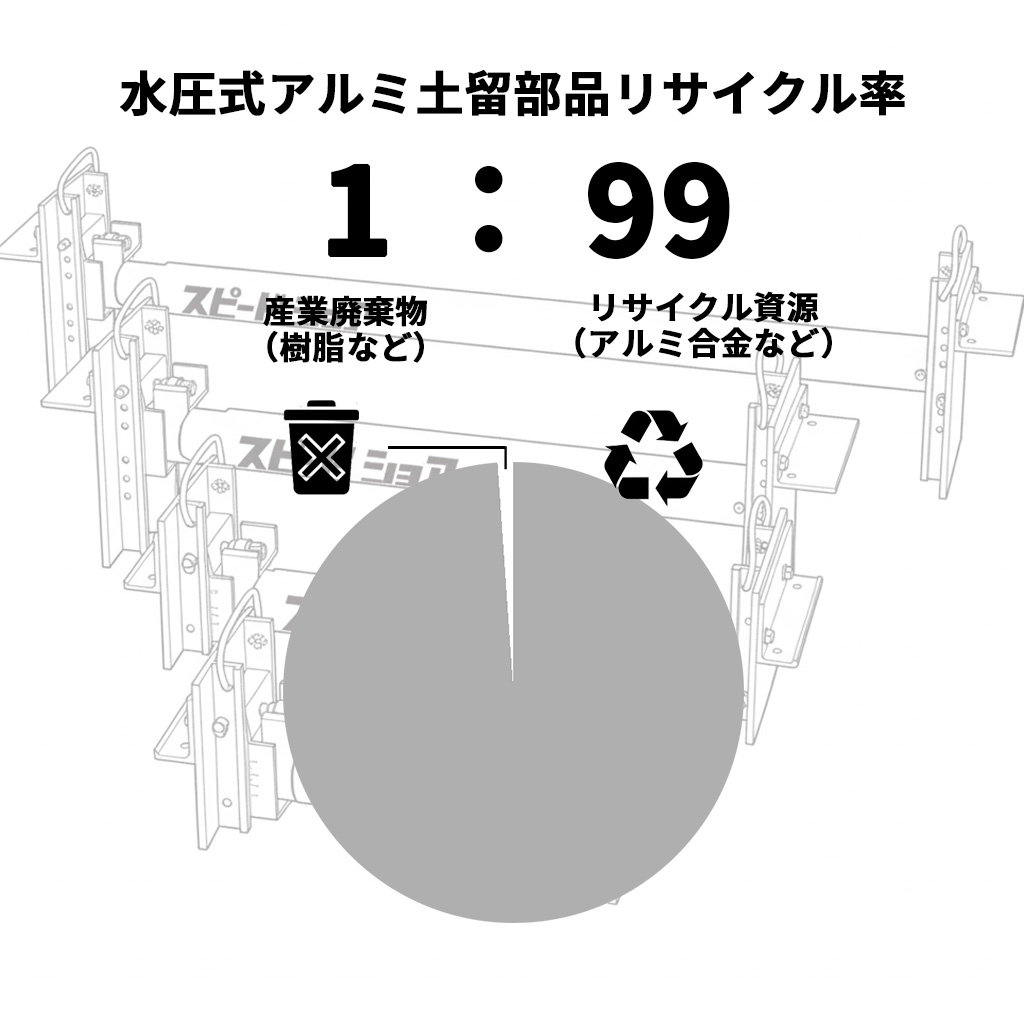 リサイクル比率