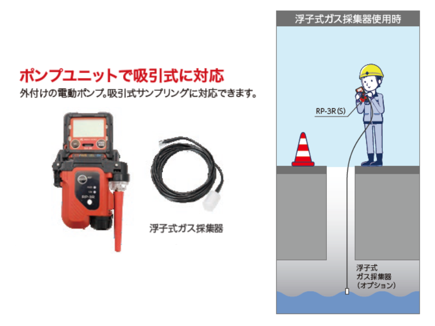 ポータブル型ガス検知器のレンタル・長期リース｜レンタルは日本