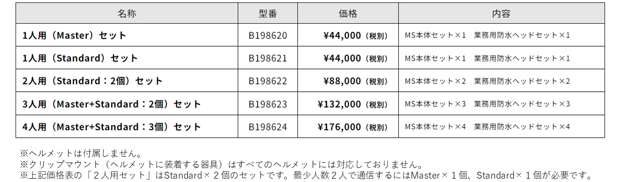 Bb TALKIN’ MS（ビービートーキンMS）標準［A］セット価格