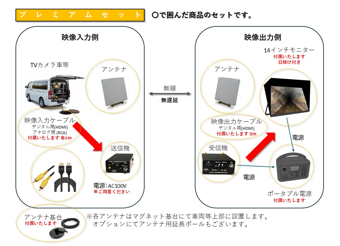下水道 管更生 下水道管更生 下水道更生 更生工事 管渠更生 取付管更生 取付管口穿孔 spr工法 TVカメラ調査 穿孔機 穿孔 削孔機 削孔 取付管 管内カメラ 管内 無遅延 映像伝送装置 hdmi 無線 遅延 ワイヤレス映像 ワイヤレス映像伝送システム 無線映像伝送システム ワイヤレス伝送システム 映像 無線 飛ばす 無線 映像 リアルタイム 転送 映像 ワイヤレス伝送 ワイヤレス映像伝送装置 映像 無線 長距離 映像 無線 伝送 長距離伝送 長距離映像伝送 長距離映像伝送システム 工事用 映像送信 無線機 カメラ映像 長距離伝送 カメラ映像送信装置 屋外 無線通信 ビデオカメラの映像を無線で飛ばす ギガ テクノビジョン gtv g-tv t1 r1