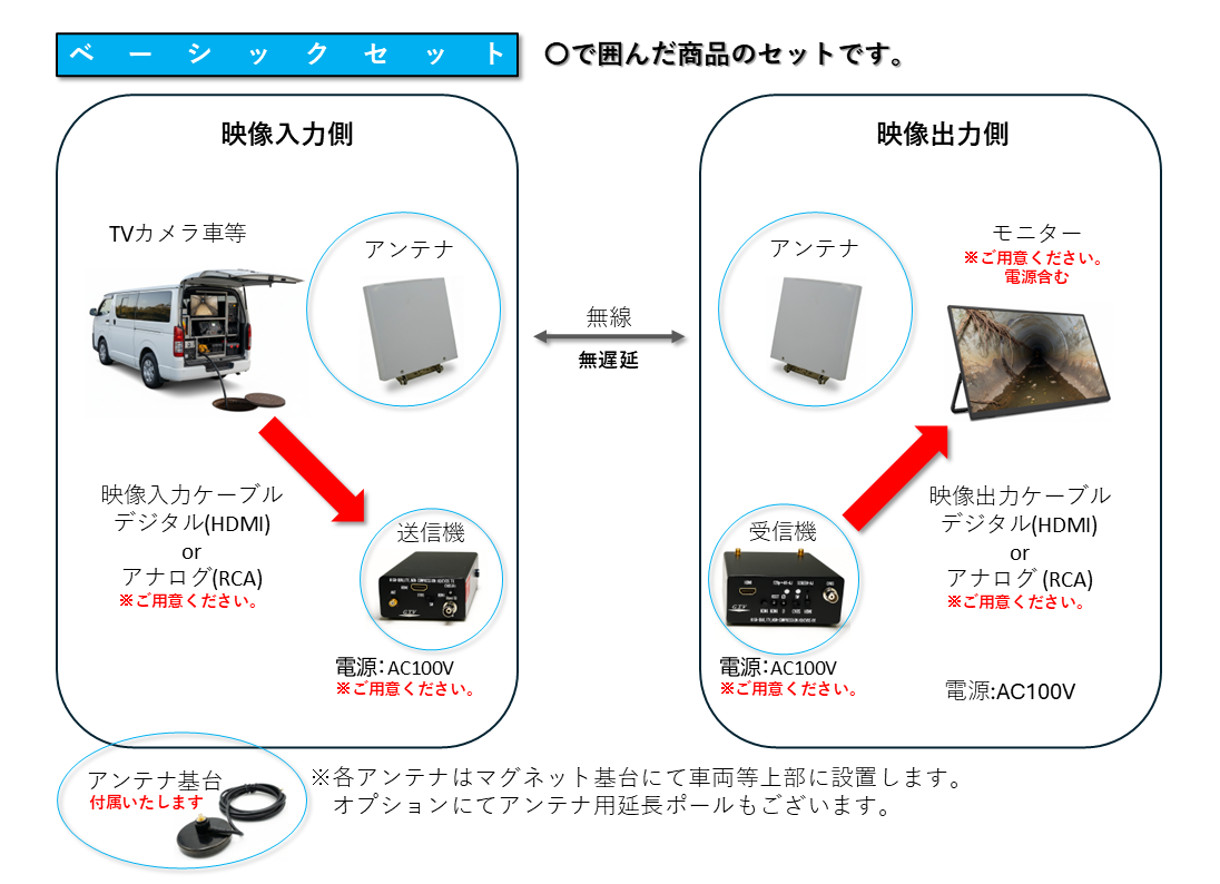 下水道 管更生 下水道管更生 下水道更生 更生工事 管渠更生 取付管更生 取付管口穿孔 spr工法 TVカメラ調査 穿孔機 穿孔 削孔機 削孔 取付管 管内カメラ 管内 無遅延 映像伝送装置 hdmi 無線 遅延 ワイヤレス映像 ワイヤレス映像伝送システム 無線映像伝送システム ワイヤレス伝送システム 映像 無線 飛ばす 無線 映像 リアルタイム 転送 映像 ワイヤレス伝送 ワイヤレス映像伝送装置 映像 無線 長距離 映像 無線 伝送 長距離伝送 長距離映像伝送 長距離映像伝送システム 工事用 映像送信 無線機 カメラ映像 長距離伝送 カメラ映像送信装置 屋外 無線通信 ビデオカメラの映像を無線で飛ばす ギガ テクノビジョン gtv g-tv t1 r1
