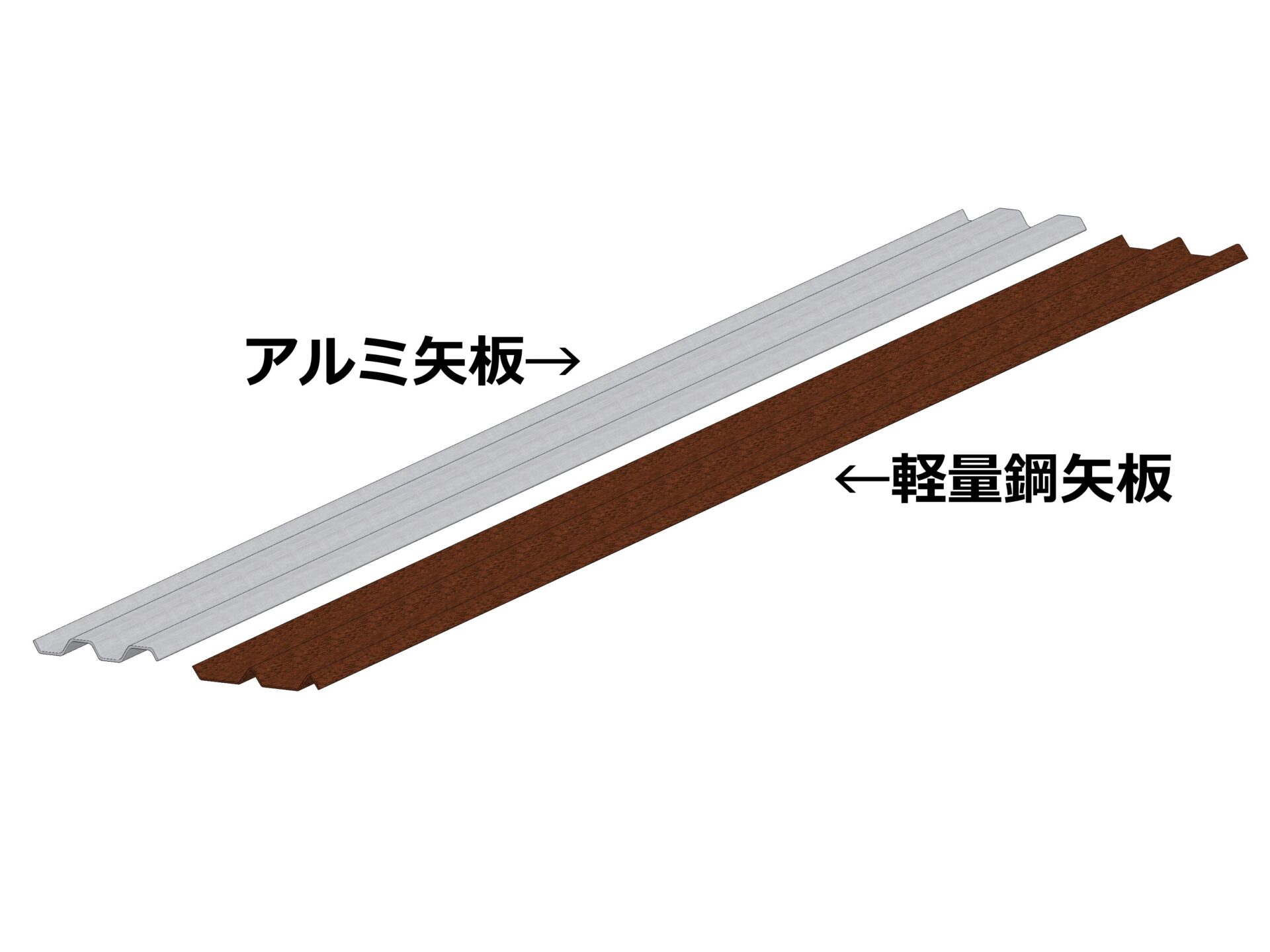 アルミ矢板 | 【レンタル・販売】| 日本スピードショア